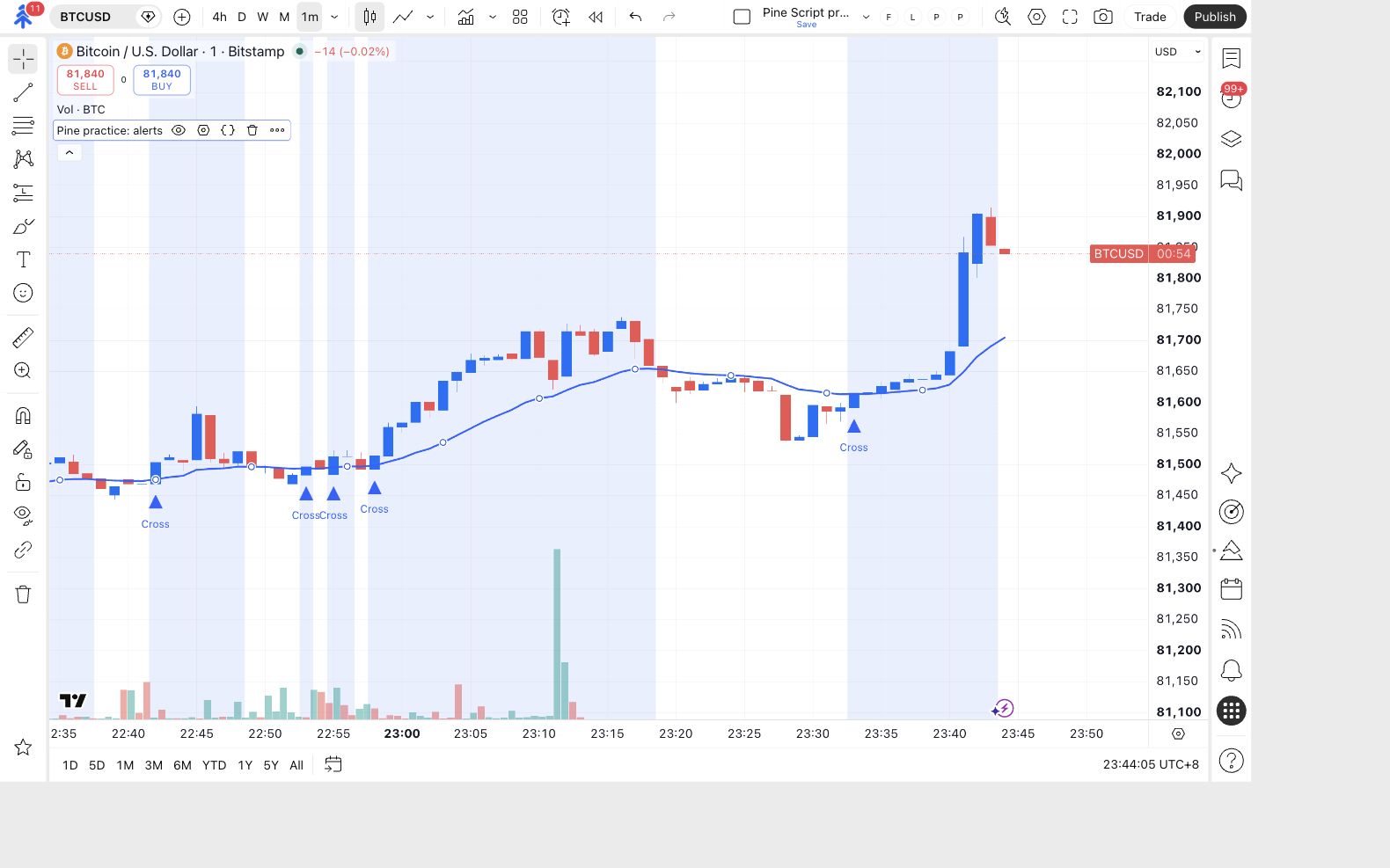 Create alert icon in the TradingView chart toolbar