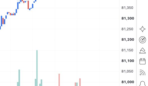 TradingView right-hand toolbar with the Pine Editor icon highlighted